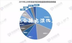 在我最后更新的数据中，全球有成千上万的比特