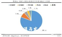 比特币钱包的起源与发展历程：一探究竟