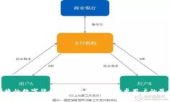 安全便捷的数字货币钱包下载指南：安卓用户的