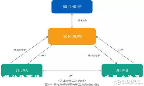 安全便捷的数字货币钱包下载指南：安卓用户的最佳选择