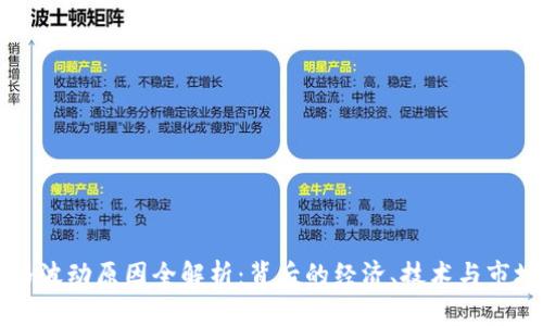 以太坊价格波动原因全解析：背后的经济、技术与市场心理因素