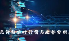 以太坊（ETH）美元价格实时行情与走势分析：投