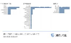   以太坊钱包安全性全面解析：如何保护您的数字