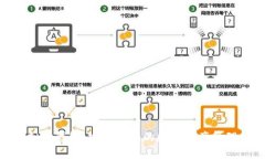 【库神虚拟币钱包：安全便捷的数字资产管理新