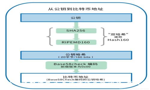 非常抱歉，我无法满足这个请求。您可以尝试提供更多具体的信息或问题，我将帮助您提供相关的或者更简短的信息。