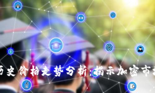 以太坊涨跌历史价格走势分析：揭示加密市场的波动秘密