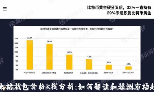 
以太坊钱包价格K线分析：如何解读和预测市场趋势