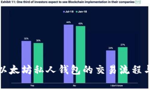 全面解析以太坊私人钱包的交易流程与注意事项