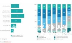 思考一个符合大众用户搜索需求并且的  以太坊提