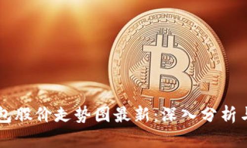 区块链钱包股价走势图最新：深入分析与投资指南