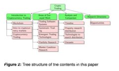 与关键词如何安全地在C盘上管理以太坊钱包？实