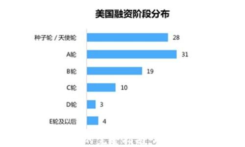 
狗狗币提取到冷钱包的完整指南：确保你的加密资产安全