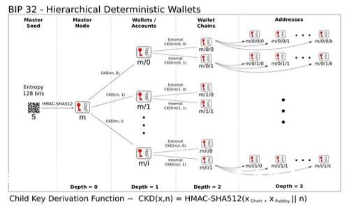 Tokenim空投OKB：获取免费数字资产的方法与策略